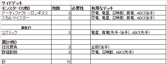 サイドチェンジのコツ 編 みっしぇるの遊戯王伝記