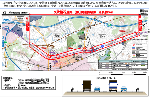 計画段階評価 対応方針 案 Drive Log 道が好きだから
