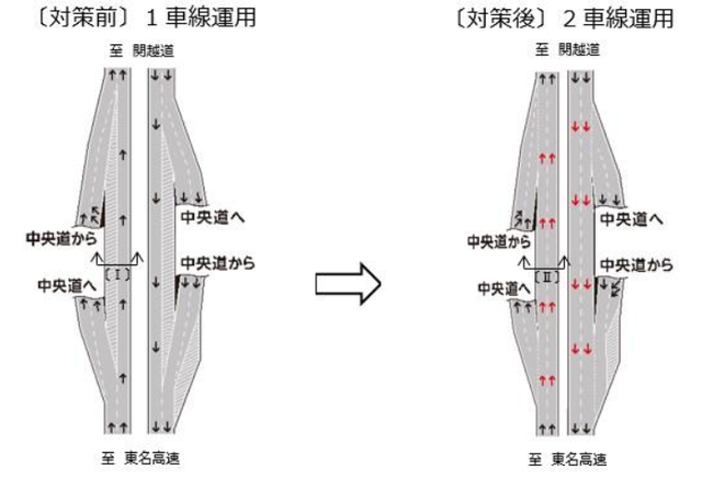 東関東道 他 開通情報 他 Drive Log 道が好きだから