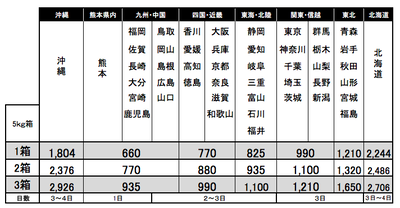 スクリーンショット 2020-04-24 12.39.34