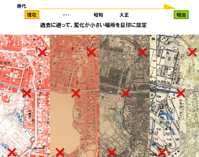 図1