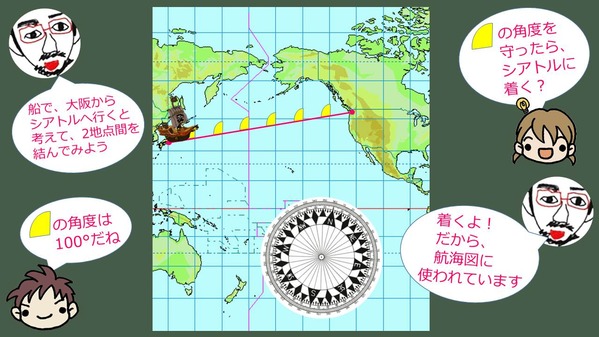 メルカトル図法