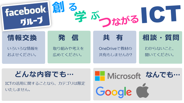 FBグループ