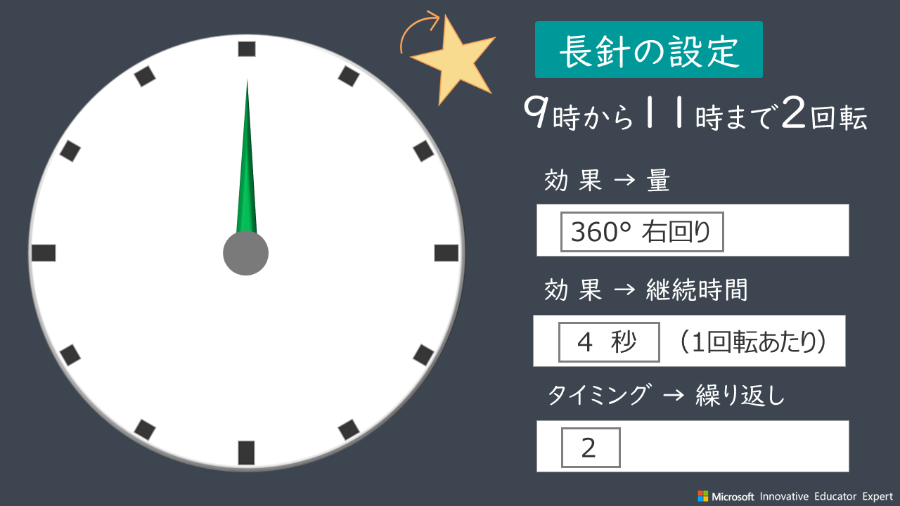 Powerpointで時計を動かそう 算数学習とプログラミング つくる ｉｃｔ 10年までpcできなかったマイクロソフトmvpのブログ