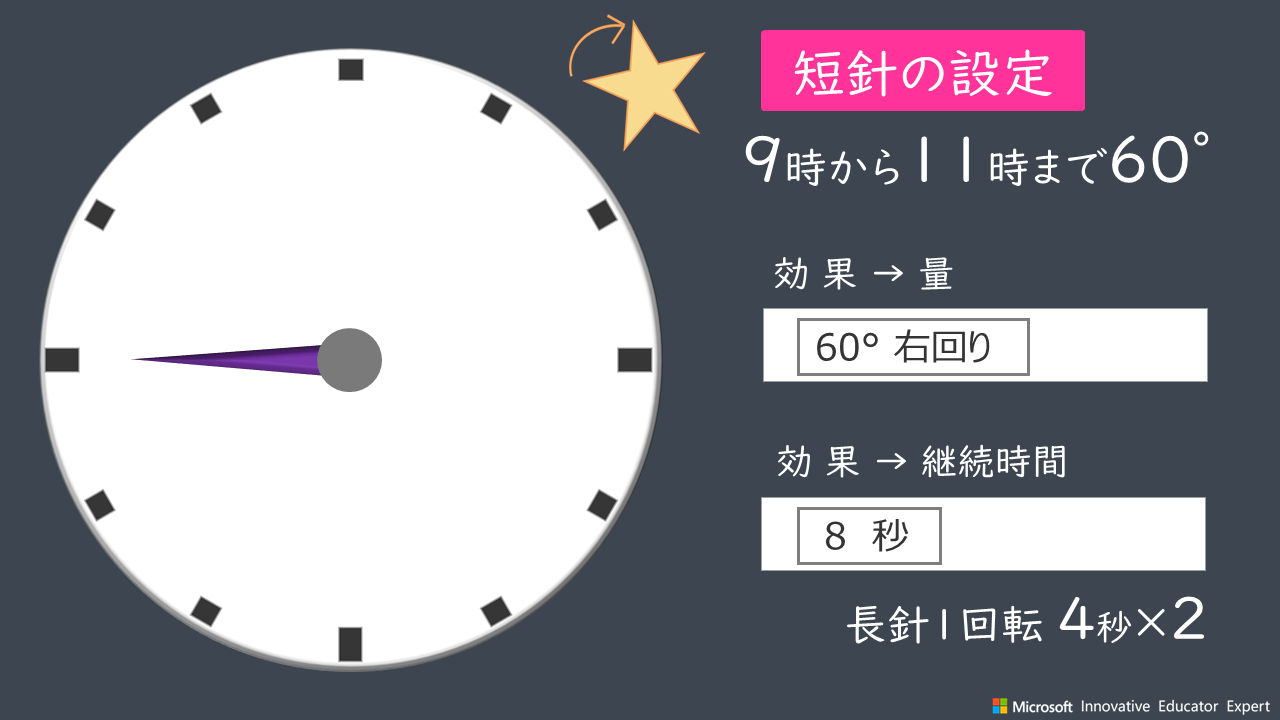 Powerpointで時計を動かそう 算数学習とプログラミング つくる ｉｃｔ 10年までpcできなかったマイクロソフトmvpのブログ