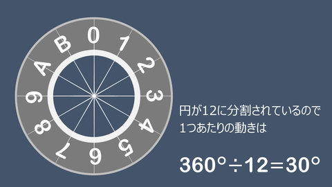 スライド3