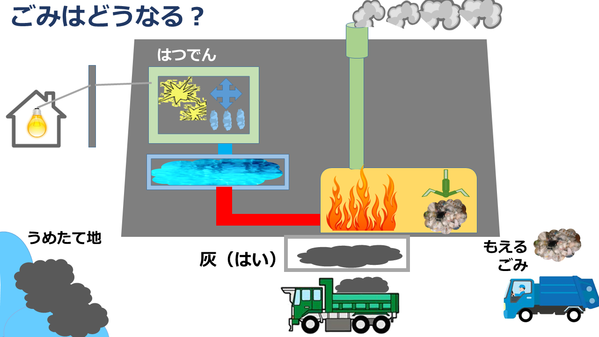 2015 ごみはどうなる?