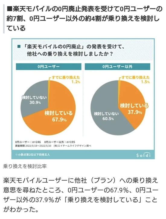 2022-05-29楽天モバイル04