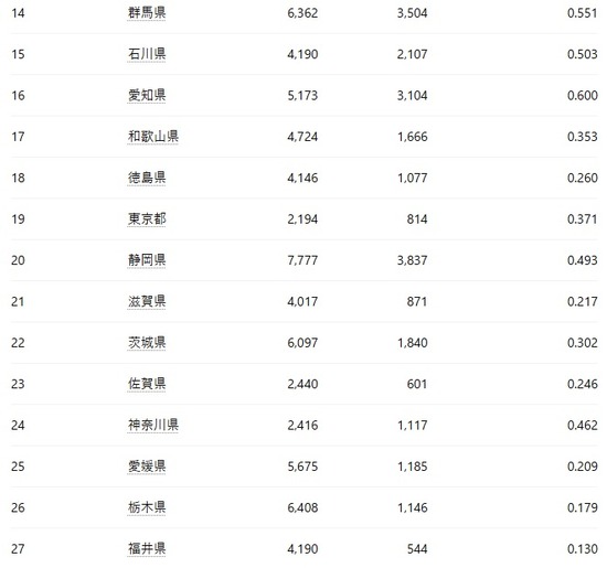 2026-05-13古墳面積密度14-27まで02