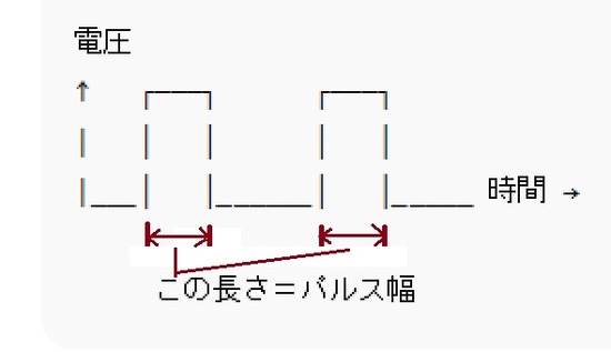 2025-12-14パルス幅の説明図A01