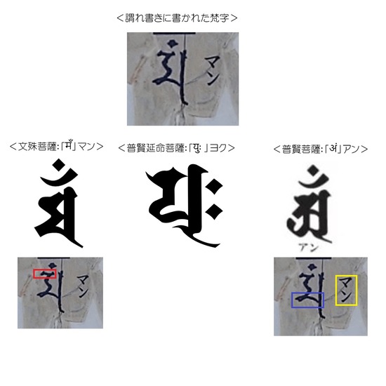 2026-04-29普賢菩薩の梵字を考える01a