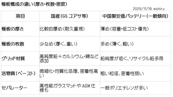 2025-11-19極版構成の違い01