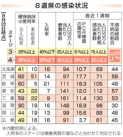 202108258道県感染状況