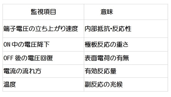2025-12-19可変ﾃﾞｭｰﾃｨの監視項目01