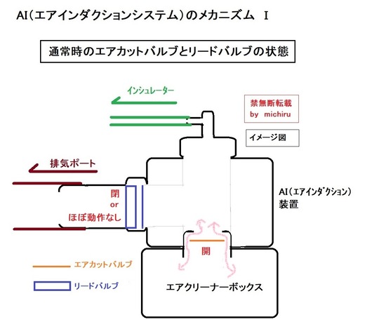 2025-06-16AIｼｽﾃﾑﾒｶﾆｽﾞﾑ通常時図01