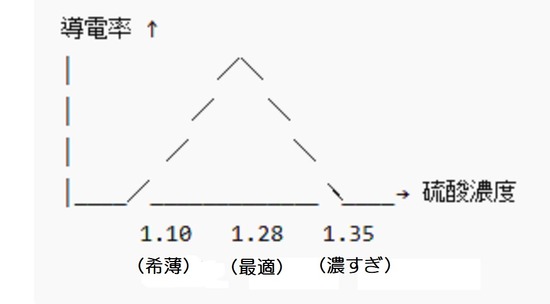 2025-11-14伝導率と内部抵抗の関係イメージ図01