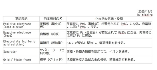 2025-11-06ﾊﾞｯﾃﾘｰの構造01zの説明01