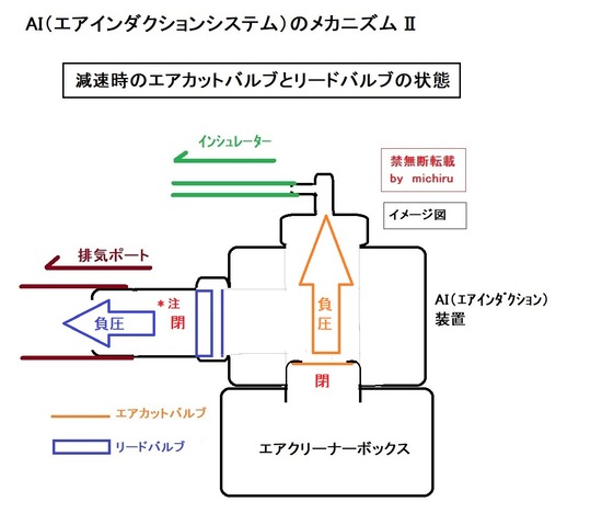 2025-06-16AIｼｽﾃﾑﾒｶﾆｽﾞﾑⅡ減速時図01