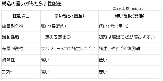 2025-11-19構造の違いがもたらす性能差01