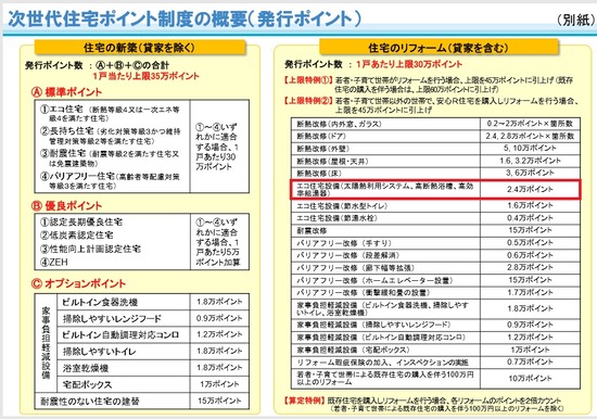 次世代住宅ポイント制度2