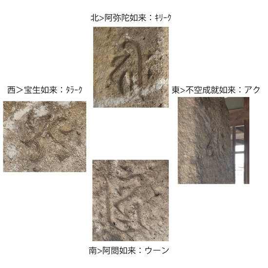 2026-07-25長尾寺五智如来01