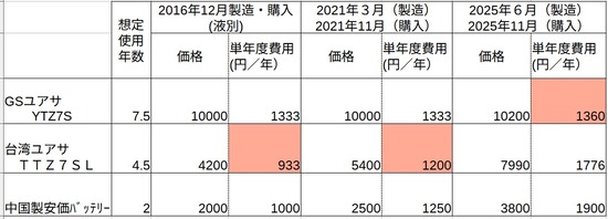 2025-11-19バッテリー購入指標01