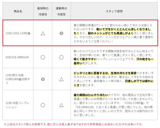 2025-07-29ﾜｰｸﾏﾝCOOL CORE冷感02