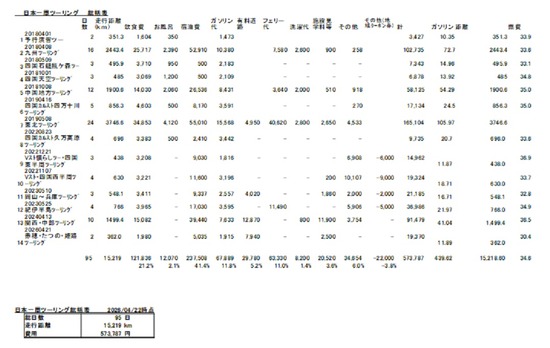 2026-04-22日本一周総括表01