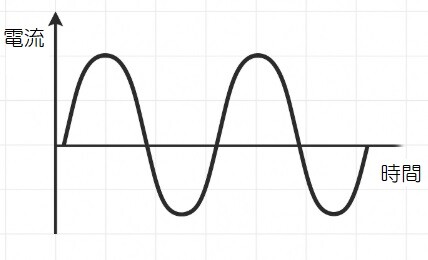 2025-12-14パルスのイメージ図02
