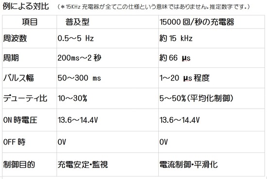 2025-12-23周波数帯による仕様対比01