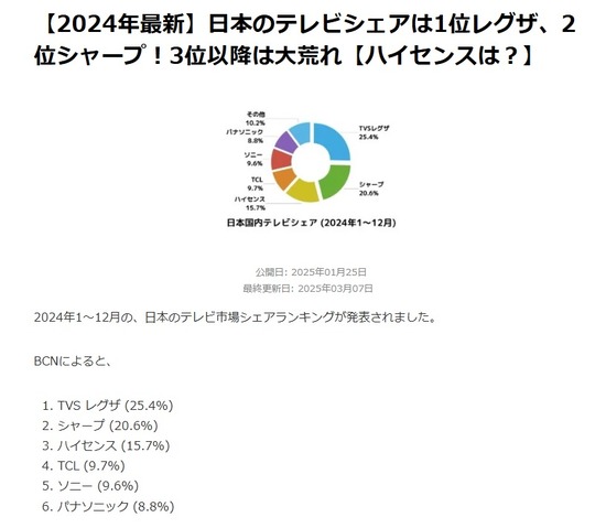 2025-10-11tv国内シェア