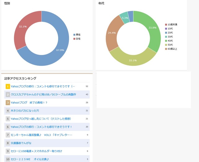 アクセス解析