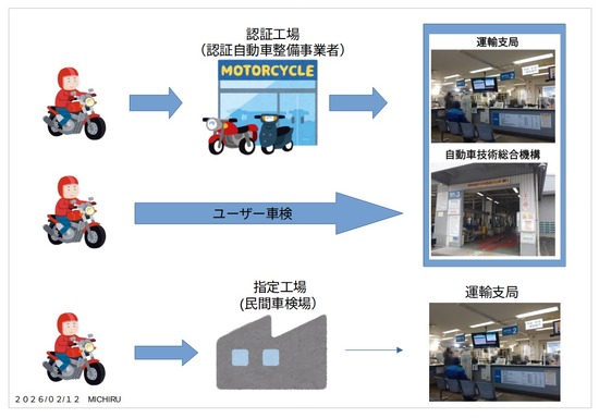 2026-02-12車検持込み先説明01