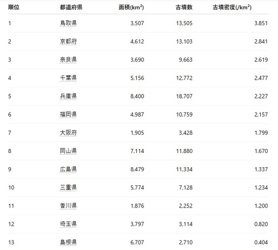 2026-05-13古墳面積密度1-13まで01