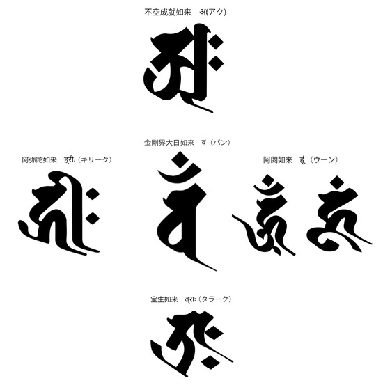 2026-07-26五智如来本来の位置