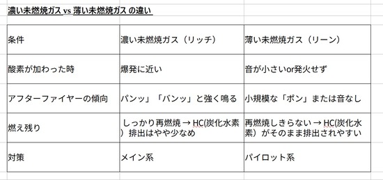 2025-07-04アフターファイア濃い場合と薄い場合01