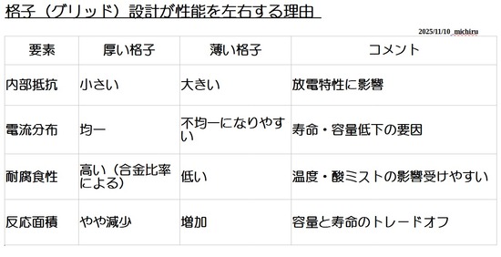 2025-11-10グリッド設計が性能を左右する理由01