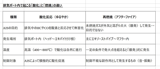 2025-07-05排気ポート内で起こる「酸化」と「燃焼」の違い 01