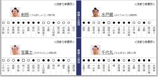 2023-01-22大相撲星取05