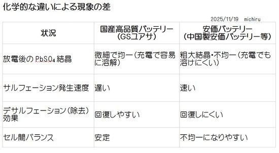 2025-11-19科学的な違いによる差01