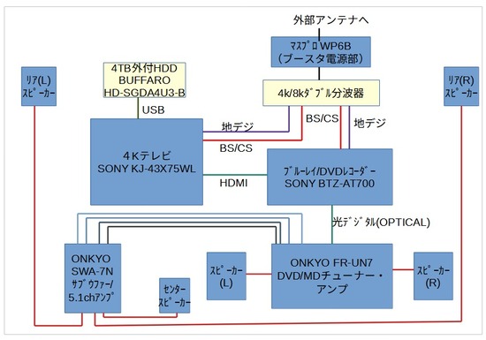 2026-04-26_４K配線見直し後