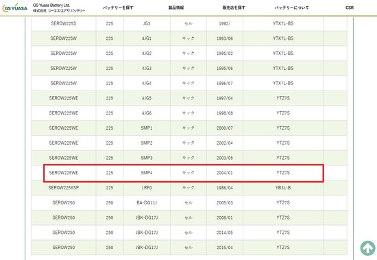 2025-12-31ｾﾛｰGSﾕｱｻﾊﾞｯﾃﾘｰ適合表01