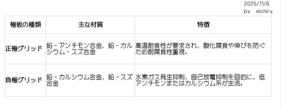 2025-11-06グリッドの説明材質と製造技術01