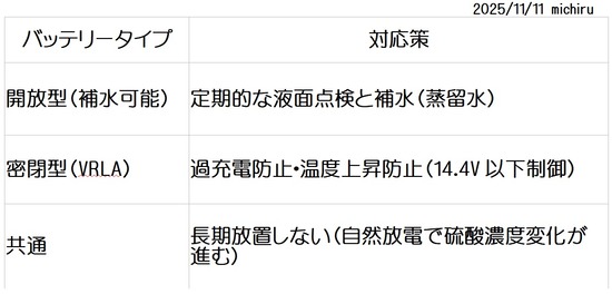 2025-11-11電解液の劣化減少対策ポイント01