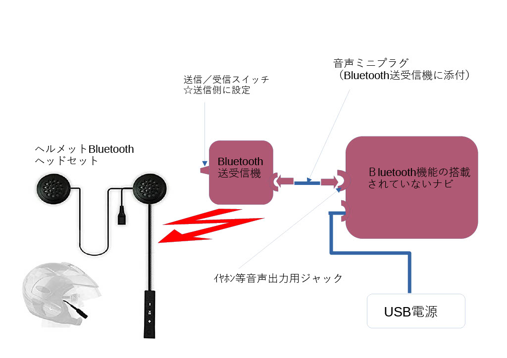 Michiruブログ ナビ音声をヘルメットヘッドセットで聞く 補足編