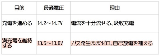 2025-12-13吸収維持電圧最適値の理由01a