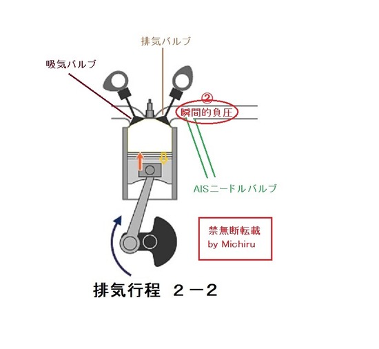 03-ais排気脈動の説明画像