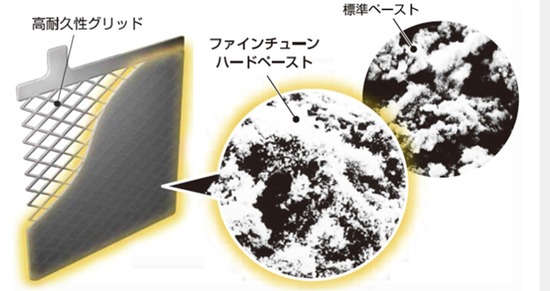 グリッドと活物質