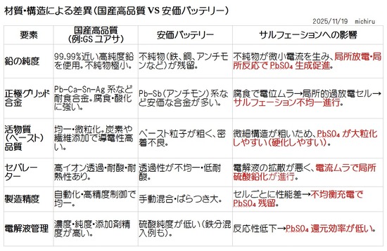 2025-11-19材質構造による差異(国産vs安価）01