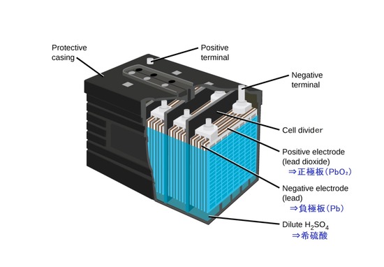 2025-11-06ﾊﾞｯﾃﾘｰの構造01z